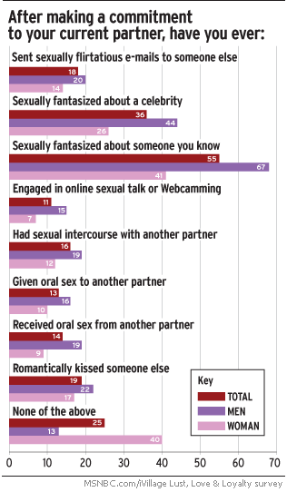 What Percentage Of Women Perform Oral Sex Porn Clips