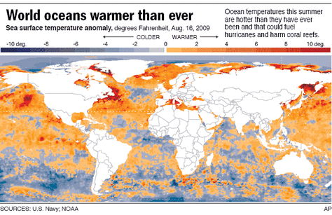 What is the warmest ocean in the world?