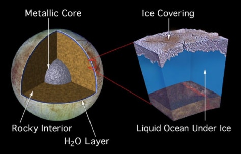 Europa's ocean may be too acidic to support life - Technology & science
