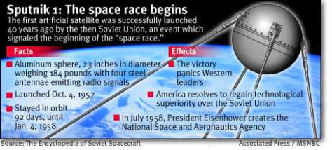 Economic Impact Of The Space Race