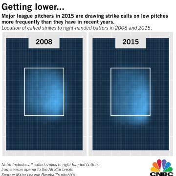 Chart showing MLB strike zone