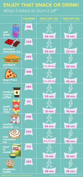 INFOGRAPHIC-10-CALORIE-DENSE-FOODS-TODAY-160405