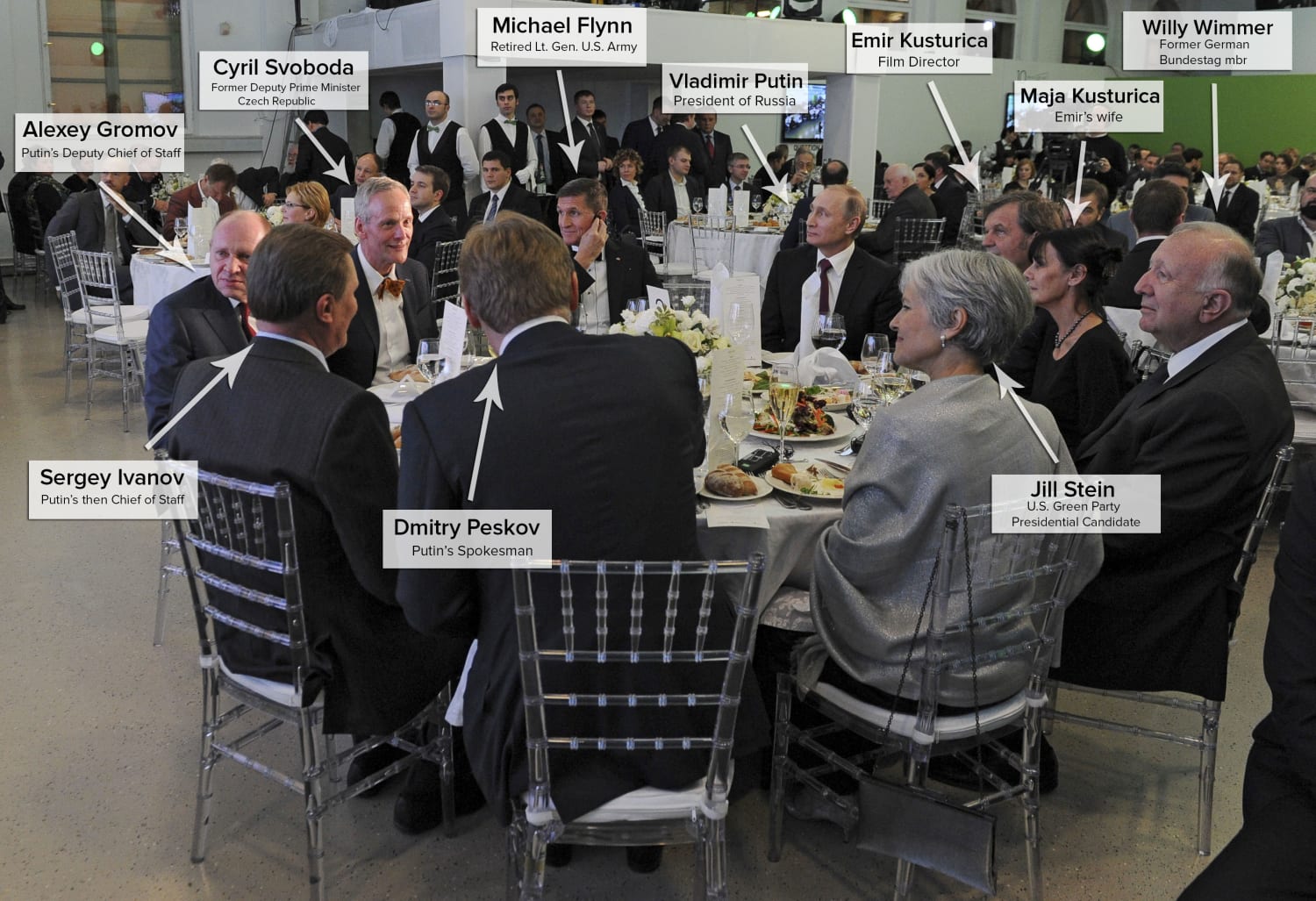 Image result for Guess Who Came to Dinner With Flynn and Putin