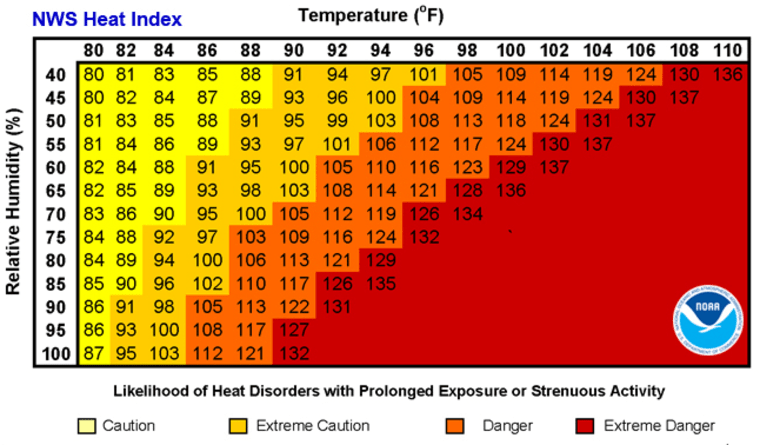 Hitzeindex-Tabelle des Nationalen Wetterdienstes.
