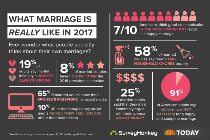 Sex Frequency Married 9