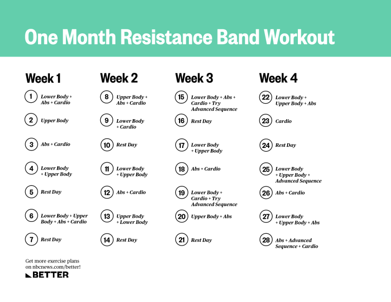 Printable Resistance Tube Exercise Chart