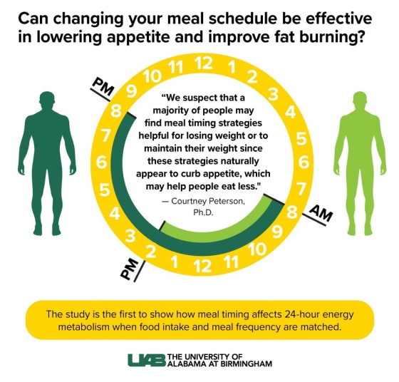 not losing weight on intermittent fasting